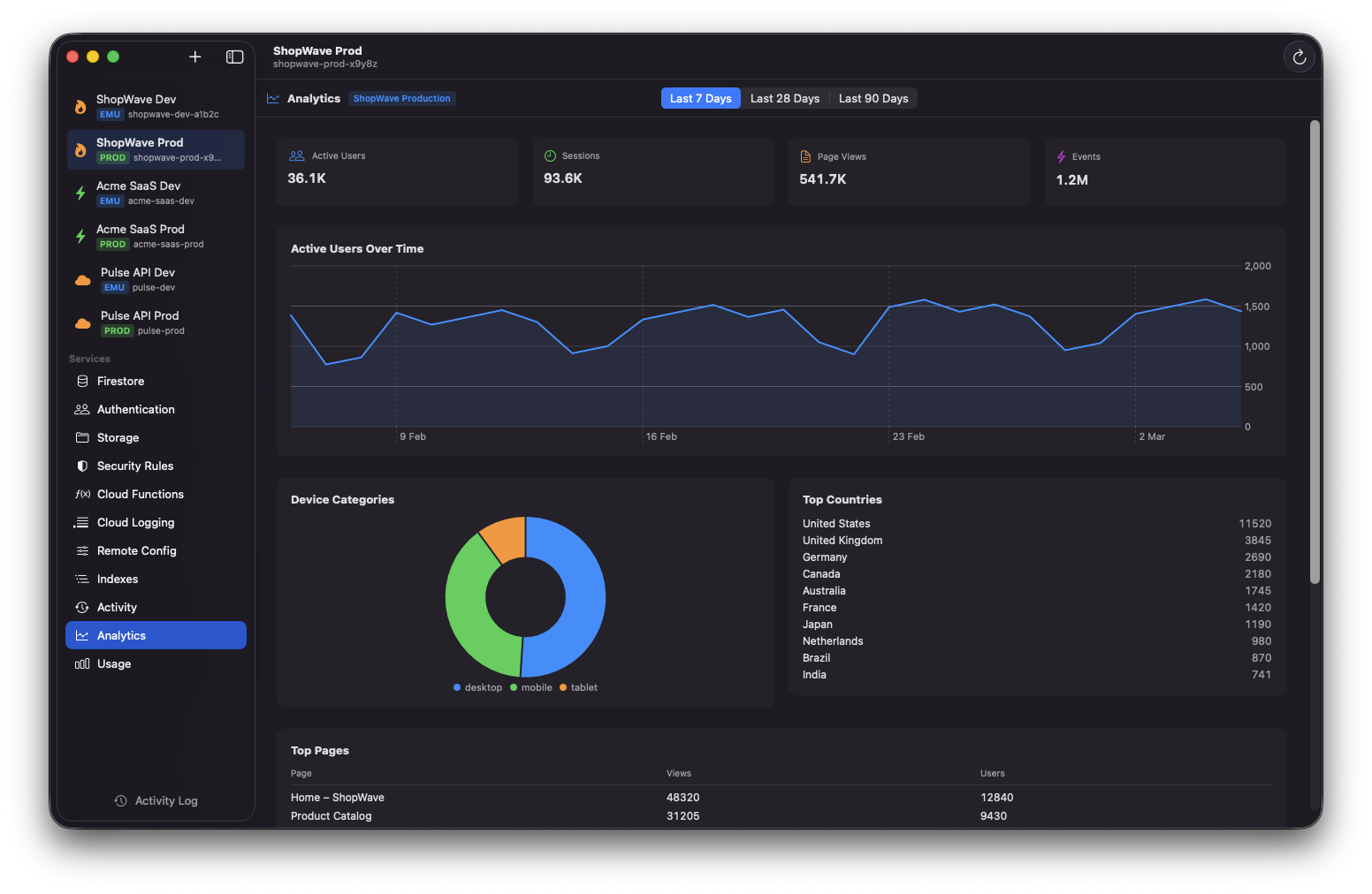 Stackpane — Analytics Dashboard
